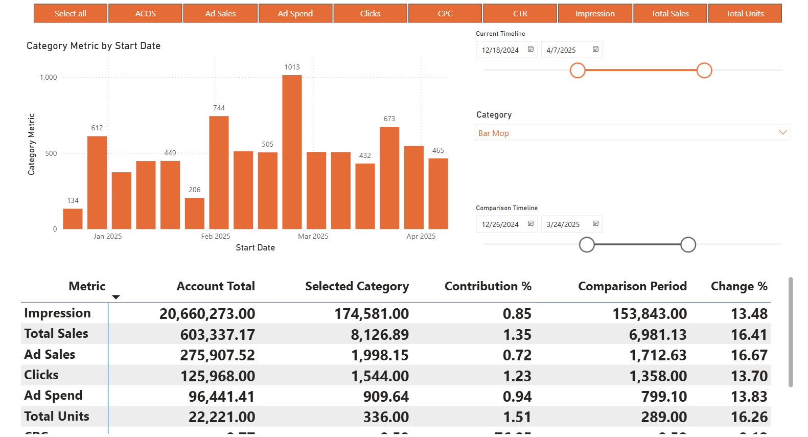 Dashboard 3