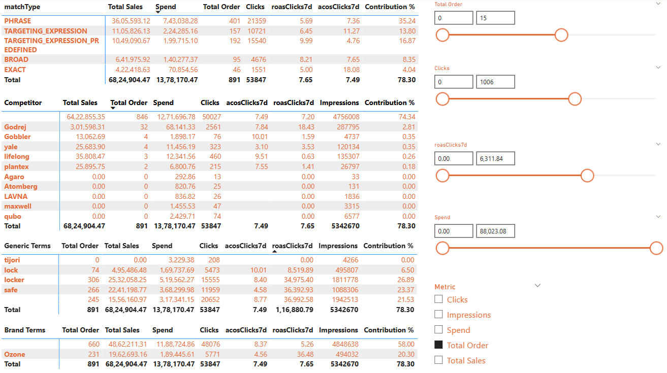 Dashboard 2